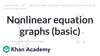 Nonlinear equation graphs — Basic example  Math  SAT  Khan Academy [upl. by Salomi]