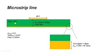 Microstrip Line Design and Simulation in ADS [upl. by Tebzil567]