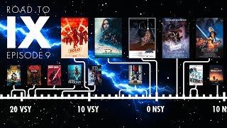 Die Star Wars Timeline erklärt [upl. by Artek]