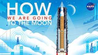 How We Are Going to the Moon  4K [upl. by Claudy519]