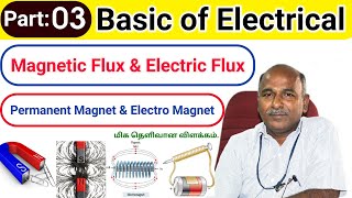 Flux Magnetic flux Electrical flux Electro Magnet Flux density in tamil [upl. by Doowrehs]