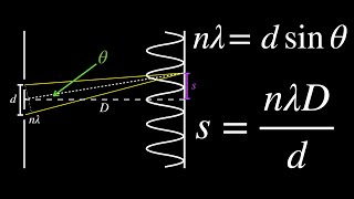 Deriving Young’s Double Slit Interference Formulas [upl. by Itisahc]