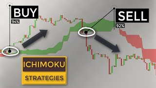 BEST Ichimoku Trading Strategies For Beginners Ultimate Course To Ichimoku Cloud [upl. by Penrose]