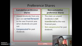 Types of preference shares [upl. by Rapsac]