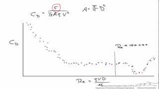 Utility of Dimensionless Parameters [upl. by Decca]