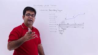 Laminar Boundary Layer [upl. by Lucas904]