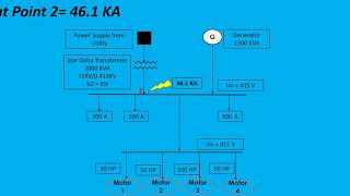 Short Circuit Fault Level Calculation [upl. by Airan815]