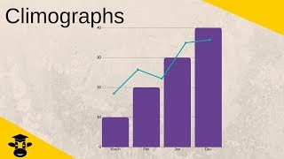 Climographs of the land biomes [upl. by Natty996]