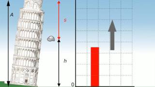 TEORIA La conservazione dellenergia meccanica RUFFO ZANICHELLI [upl. by Nerual303]