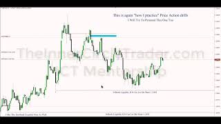 ICT Mentorship  Learn How To Read Forex Price Action [upl. by Inaffit101]