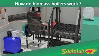 How do biomass boilers work [upl. by Rdnaskela]