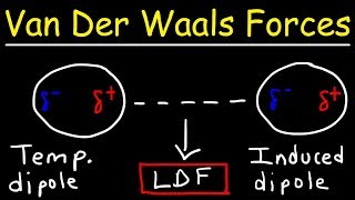 Van Der Waals Forces [upl. by Netnert157]