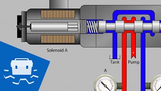 Valve Solenoid Basics [upl. by Isoj]