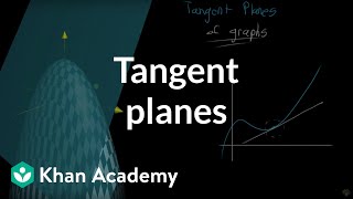 What is a tangent plane [upl. by Eleen]