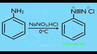 Diazonium Salt Formation Mechanism [upl. by Gainer]