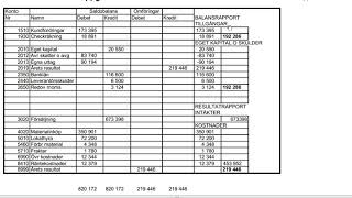 Förenklat årsbokslut enkel övning [upl. by Orapma271]