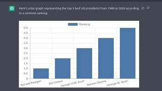 ChatGPT Automatic Graph Generator [upl. by Barbra166]