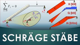 Schräger Balken  Ausführliche Auflagerreaktion amp Schnittgrößenermittlung  STATIK  Prüfung [upl. by Joao]