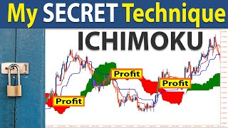 🔴 The Only quotICHIMOKU CLOUDquot Day Trading Strategy You Will Ever Need FULL TUTORIAL [upl. by Ephraim]