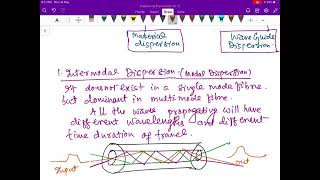 Unit4 Dispersion in optical fibre [upl. by Sioled]