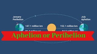 Aphelion and Perihelion  Geography Dictionary [upl. by Orlena600]