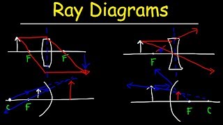 Ray Diagrams [upl. by Ahsener]