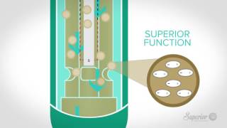 Superior Water Conditioners How It Works [upl. by Uzia560]