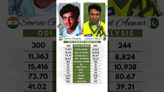 Sourav Ganguly vs Saeed Anwar  ODI Analysis 🗿 [upl. by Aienahs]