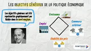 Politique économique  Partie 1 [upl. by Gavrielle]