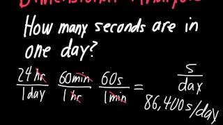 Dimensional Analysis Made Easy [upl. by Nicram]