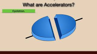 What is Synchrotron English [upl. by Leonor]