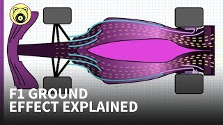 How F1s 2021 ground effect differs from its fearsome predecessor  Chain Bear explains [upl. by Mourant]