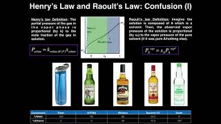 IdealDilute Solution Behavior Raoults Law and Henrys Law [upl. by Norrie]