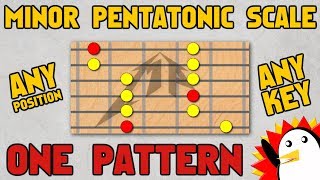 Minor Pentatonic Scale in Any Position amp Key Using ONE Pattern [upl. by Jorge565]