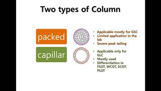 Gas Chromatography Differences between packed and capillar column [upl. by Emmie]