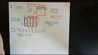 Quotient Groups Part 1 [upl. by Aerbas380]