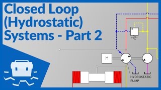 Closed Loop Hydrostatic Systems  Part 2 [upl. by Derna]