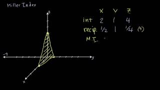 11  Miller Indices Example 1  Crystallography for Everyone [upl. by Aicetel]