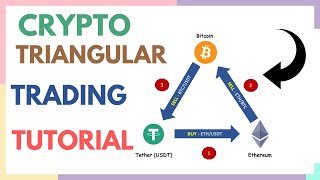 CRYPTO TRIANGULAR ARBITRAGE TUTORIAL  AFSOMALI [upl. by Perpetua644]