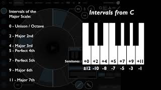 Patterning 2  Creating Melodies With Quantization [upl. by Pawsner]