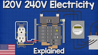 120V 240V Electricity explained  Split phase 3 wire electrician [upl. by Landry77]