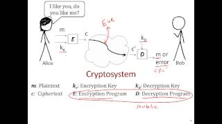 Cryptography 101  The Basics [upl. by Banna]