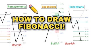 Tutorial How to Draw FIBONACCI For Trading Retracements Expansions Extensions📈 [upl. by Arriaet170]