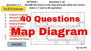 IELTS Listening Maps Diagrams [upl. by Saqaw411]