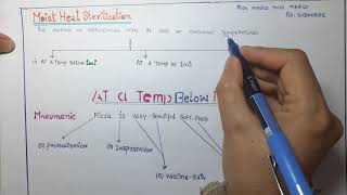 MOIST HEAT STERILIZATION PASTEURIZATION INSPISSATOR VACCINE BATH [upl. by Paapanen693]