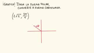 Coordenadas polares las bases  Álgebra  Khan Academy en Español [upl. by Yntrok]