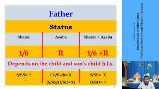 Lecture 5 Online Course on Muslim Law of Inheritance [upl. by Nodnerb]