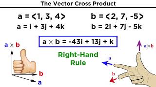 The Vector Cross Product [upl. by Anoik]