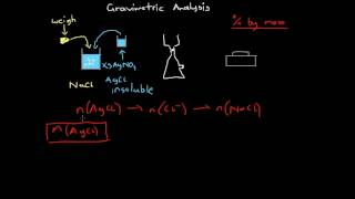 Gravimetric Analysis [upl. by Asselam]