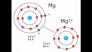 Octet Rule amp Valance Charges  Clear amp Simple [upl. by Aikahc]